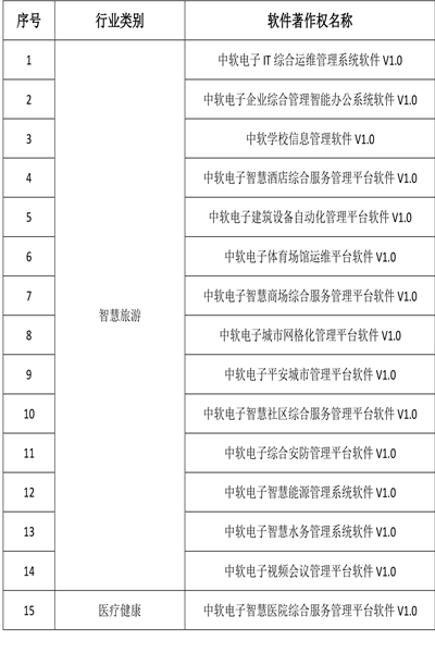 软件著作权登记证书明细